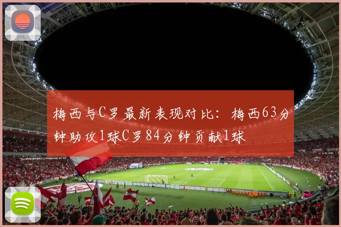 梅西与C罗最新表现对比：梅西63分钟助攻1球C罗84分钟贡献1球